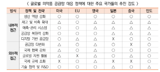 '과학기술&ICT 정책·기술 동향' 한국과학기술기획평가원(KISTEP) 제공.